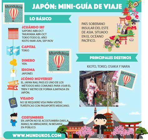 Miniguia Japón - Infografía Mundukos - Mundukos