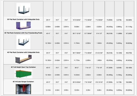 Ocean Container Dimensions