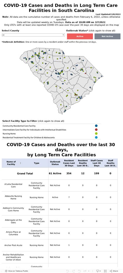 SC announces 647 new COVID-19 cases, 20 more deaths Friday