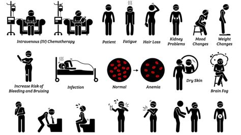 Managing Side Effects of Cancer Treatment - CancerConnect