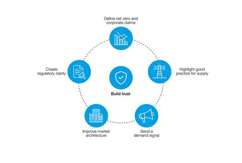 These 7 advances in natural climate solutions are gaining momentum | World Economic Forum