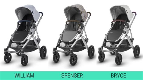 2019 UPPAbaby VISTA vs. 2018 UPPAbaby VISTA Stroller Comparison | Strolleria