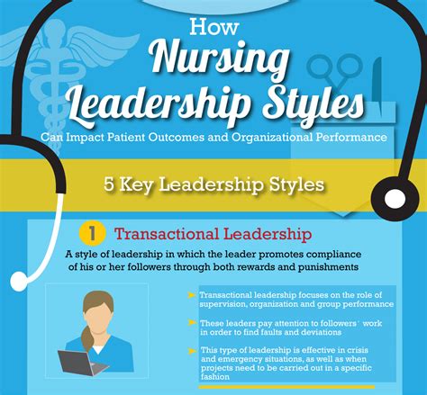 How Nursing Leadership Styles Impact Patients | Bradley University Online