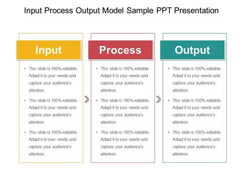 Input Process Output Model Sample Ppt Presentation | Templates ...