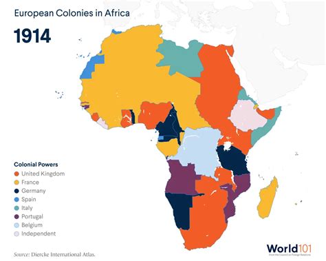 Imperialism Map Of Europe