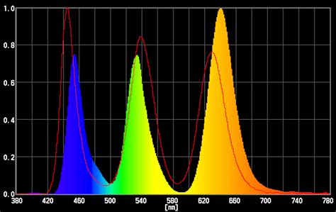 Samsung and Sony QD-OLED TV - LEDStrain Forum