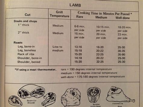 Boneless Leg Of Lamb Roasting Chart