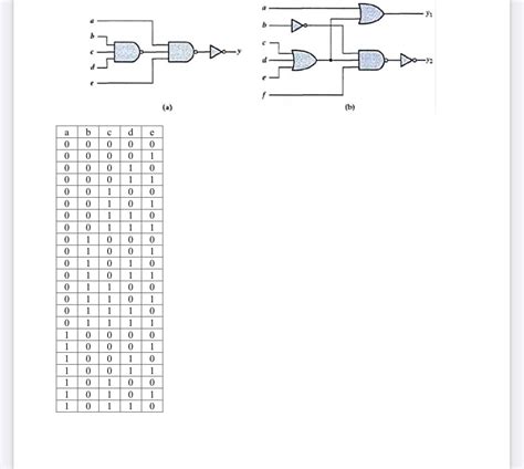 How To Write Logic Expression From Truth Table | Brokeasshome.com