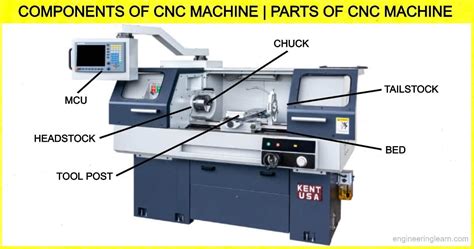 What Are The CNC Milling Machine Parts?, 52% OFF