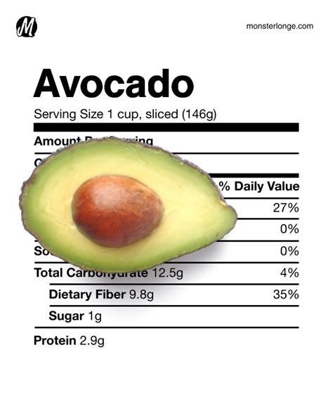 Avocado Nutrition Facts - Monster Longe