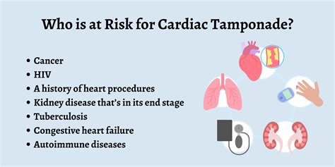 Pericardial Tamponade Signs And Symptoms