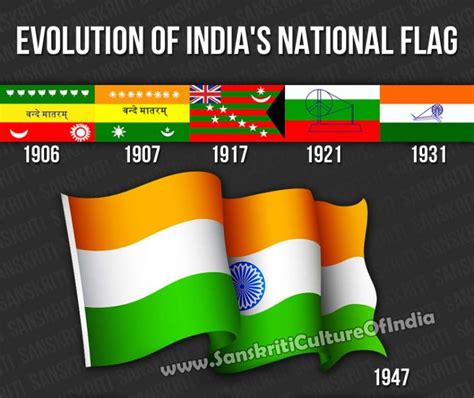 Evolution of India’s National Flag | Sanskriti - Hinduism and Indian ...