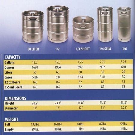 How Do Sixtel Kegs and Pony Kegs Impact your Keg Yield?