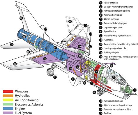 F-8 Crusader Diagram Digital Art by Robert Quisenberry - Pixels