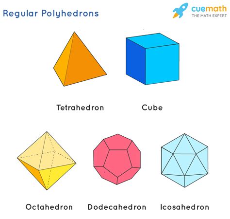 What is a Polyhedron - Definition, Types, Formula, Examples