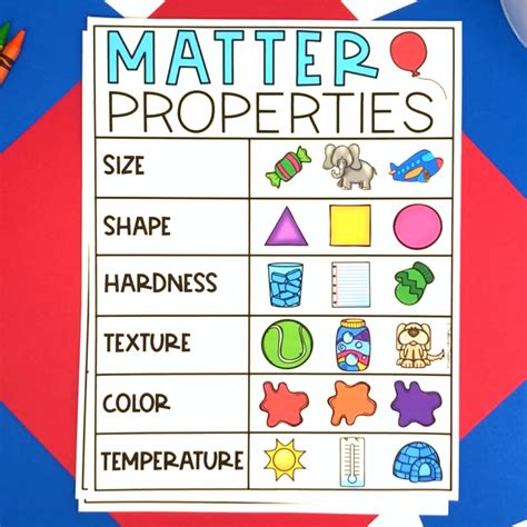 States of Matter Lesson Plans and Anchor Charts — Chalkboard Chatterbox / Properties of Matter ...