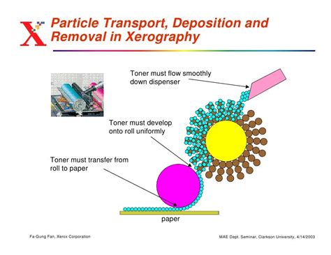 Xerography/Electrophotography: The Technology of Photocopiers and Las…