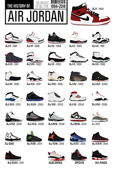 History of Air Jordan Sneakers – LOST DOG Art & Frame