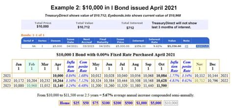 I Bonds: Here’s a simple way to track current value | Treasury ...