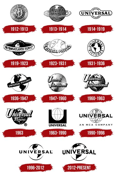 Universal Logo History