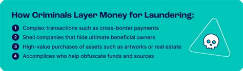 What Is Layering In Money Laundering & How Does It Work? | SEON