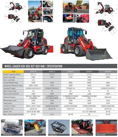 ABV Articulated loader-Construction Machinery Factory & Exporter