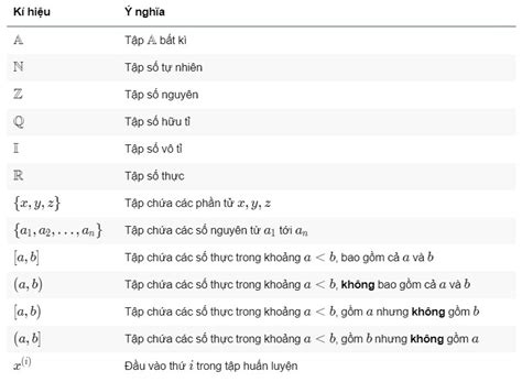 Kí hiệu a là gì trong toán học? - Blog tổng hợp tin tức định nghĩa "là gì"