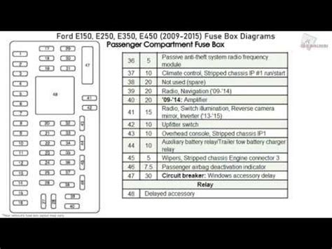 2004 Ford E150 Fuse Box Diagram