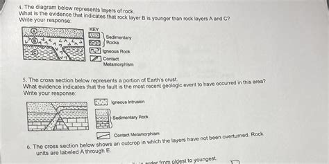 4. The diagram below represents layers of rock. What is the... | Course Hero