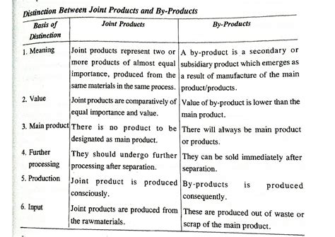 Distinction Between Joint Products and By-products - Cost Accounting ...