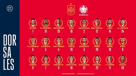 Euro 2020 Spain Preview: Full Squad, Key Players, Fixtures And Chances ...