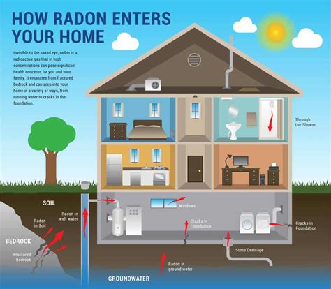 Radon Testing - Syracuse | Brightside Home Inspections