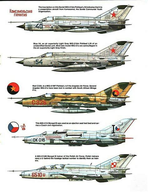 List of mikoyan gurevich mig 21 variants – Artofit