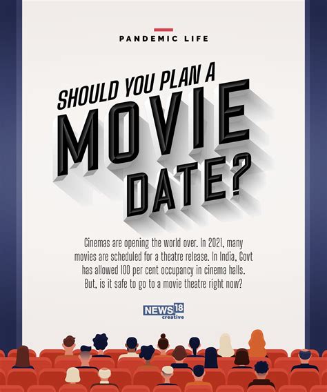 Cinema in Covid Times: All Your Questions Answered in Graphics - News18