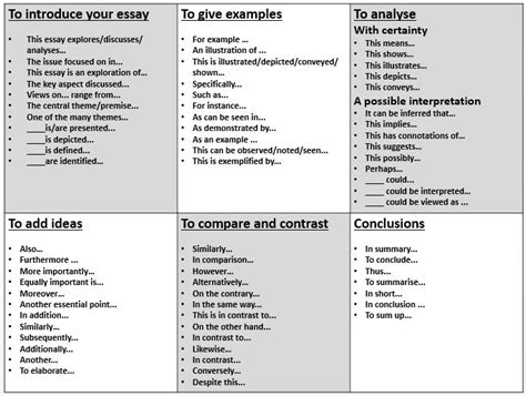 Information Text Sentence Starters