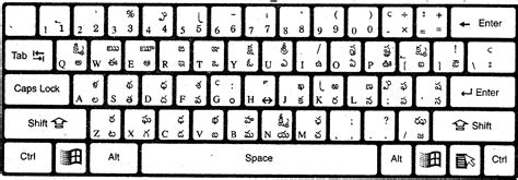 Indic Script for Telugu apple keyboard [#2178877] | Drupal.org