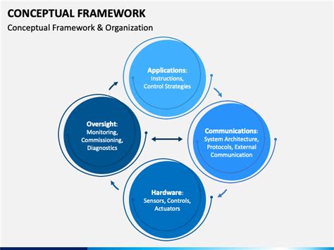 Free Conceptual Framework Templates