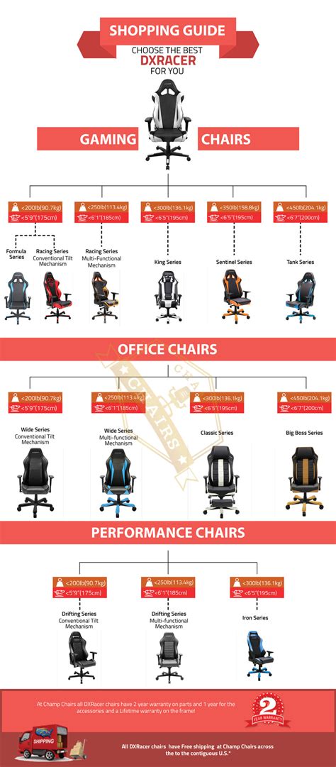 DXRACER FAZE Console Gaming Chair | Champs Chairs