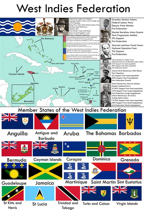 Overview of the West Indies Federation in 1958 : r/imaginarymaps