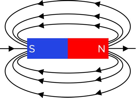 Magnets Worksheets, Questions and Revision | MME