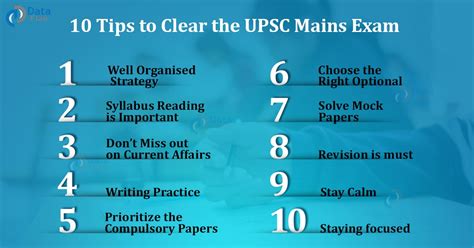 10 Tips to Clear the UPSC Mains Exam - DataFlair