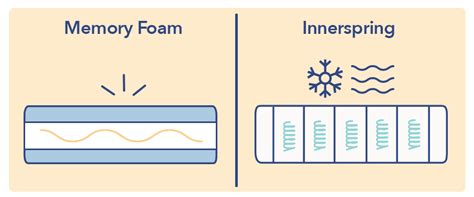 Innerspring vs Memory Foam - 2024 Ultimate Guide