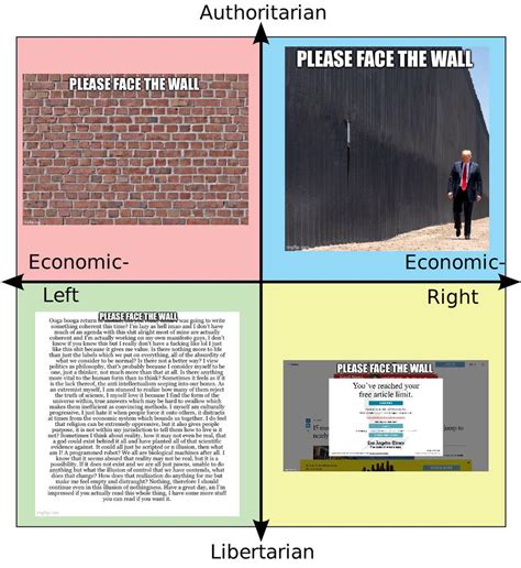 Please face the wall of different quadrants | /r/PoliticalCompassMemes | Political Compass ...