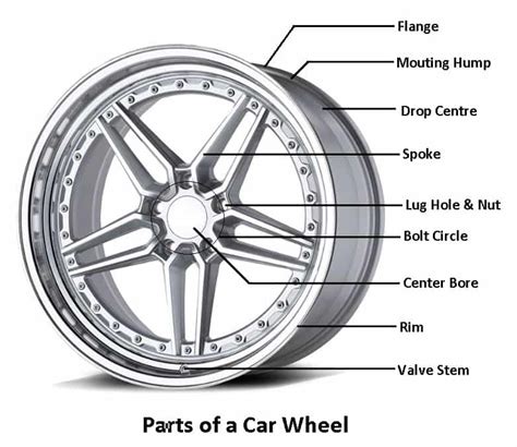 15 Basic Parts of Car Wheel Assembly | Its Function [PDF]