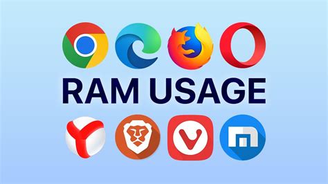 Browser RAM Usage Comparison 2023 - YouTube