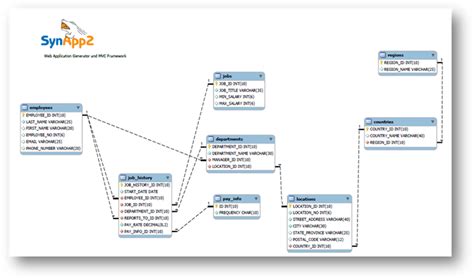 [DIAGRAM] Er Diagram For Hr Schema - MYDIAGRAM.ONLINE