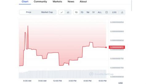 How To Buy Twitter Stock in 2024 - StockHAX