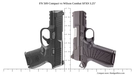 FN FNS-9C vs Smith & Wesson M&P 9 M2.0 Shield vs FN 509 Compact vs Canik METE MC9 vs Wilson ...