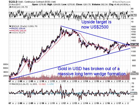 3 Theories on Why Inflation May Surprise Us - Gold Survival Guide