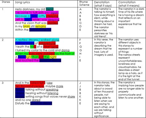 Poetry Analysis - Kelly Lau's Poetry Portfolio